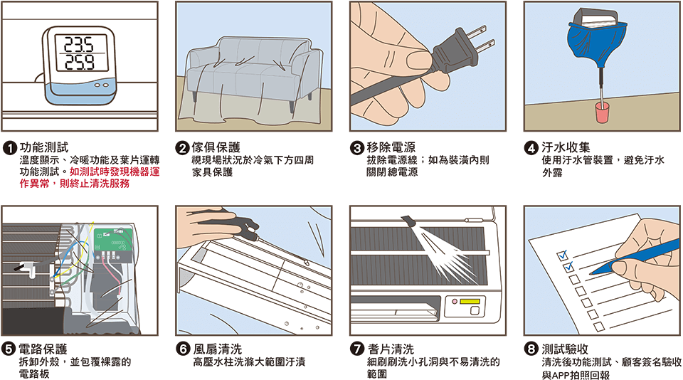 冷氣清洗推薦》特力屋好幫手 居家清潔服務│冷氣機裡面超髒 交給專業來處理! 冷氣清洗推薦》特力屋好幫手 居家清潔服務│冷氣機裡面超髒 交給專業來處理!