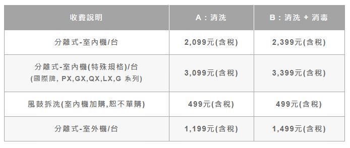 冷氣清洗推薦》特力屋好幫手 居家清潔服務│冷氣機裡面超髒 交給專業來處理! 冷氣清洗推薦》特力屋好幫手 居家清潔服務│冷氣機裡面超髒 交給專業來處理!