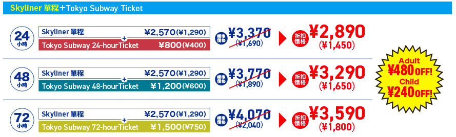 京成電鐵Skyliner+東京地鐵套票│台灣預訂購票+現場取票教學