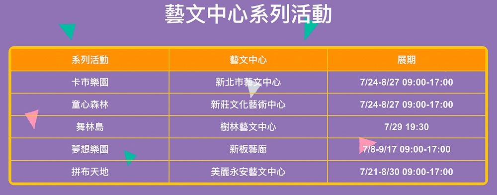 2023新北市兒童藝術節-怪獸樂園|跟著《新北市藝遊》玩轉仲夏-藝文中心系列展演活動推薦