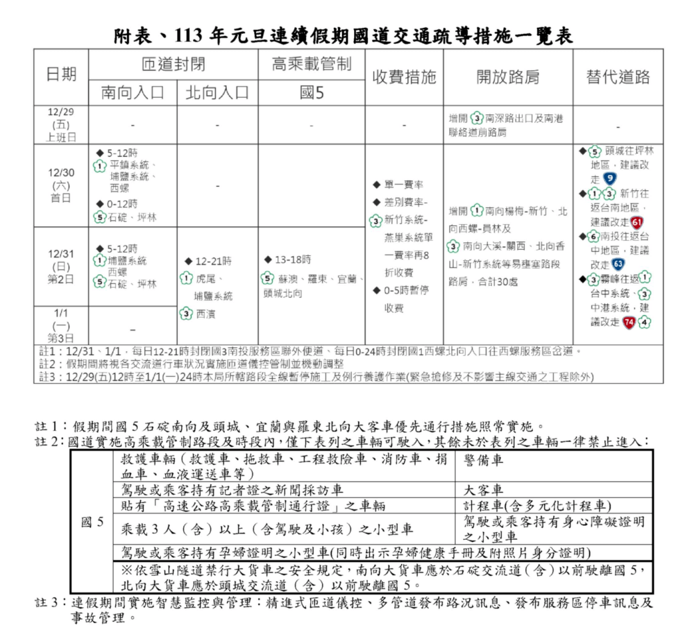 2024跨年元旦連假高乘載 超簡單圖表說明(最新公告) - 第2張圖 2024跨年元旦連假高乘載 超簡單圖表說明(最新公告)