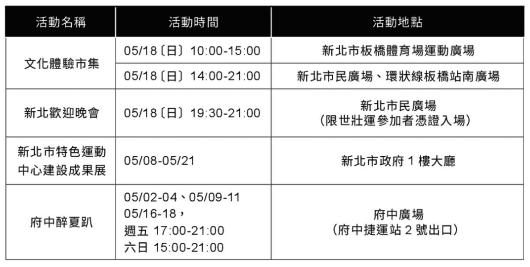 新北城市派對-府中醉夏趴|跟著《新北市藝遊》熱鬧迎接2025雙北世界壯年運動會! 新北城市派對-府中醉夏趴|跟著《新北市藝遊》熱鬧迎接2025雙北世界壯年運動會!