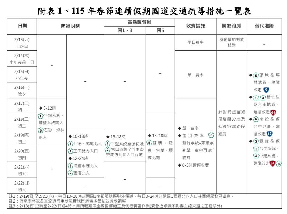 115年春節過年高乘載管制 超簡單圖表說明(2026最新)