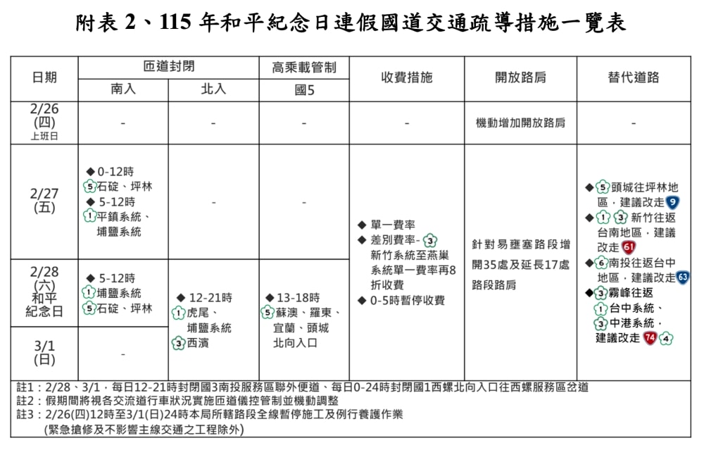 115年和平紀念日228連假高乘載 超簡單圖表說明(2026最新公告)
