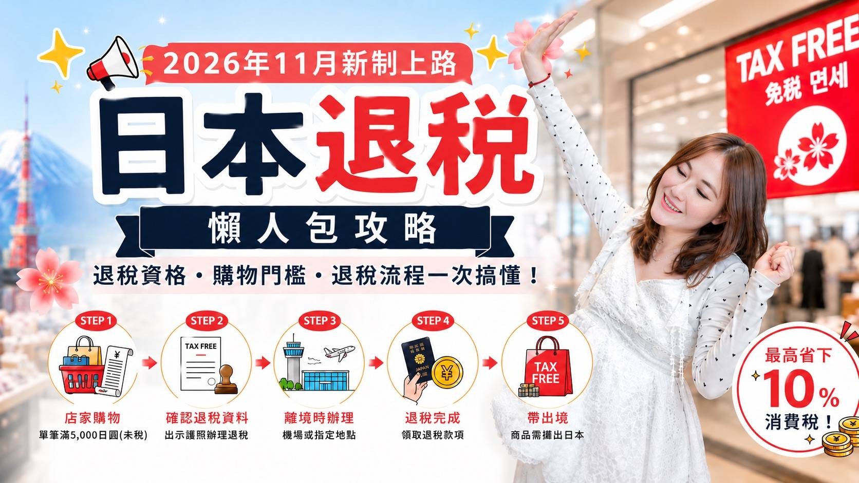 日本退稅攻略|最新退稅規定、免稅資格、退稅流程完整解析 - 第1張圖 日本退稅攻略|最新退稅規定、免稅資格、退稅流程完整解析