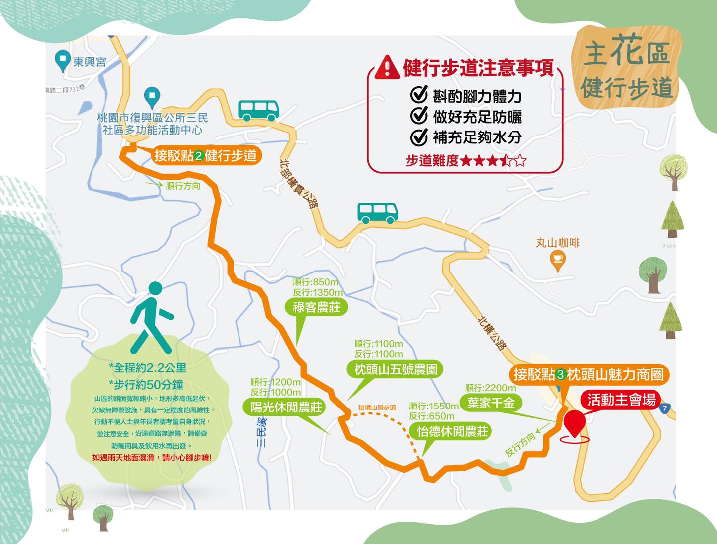 2021桃園繡球花季》8處繡球花祕密花園公開│賞花地點在哪裡？活動時間報你知！