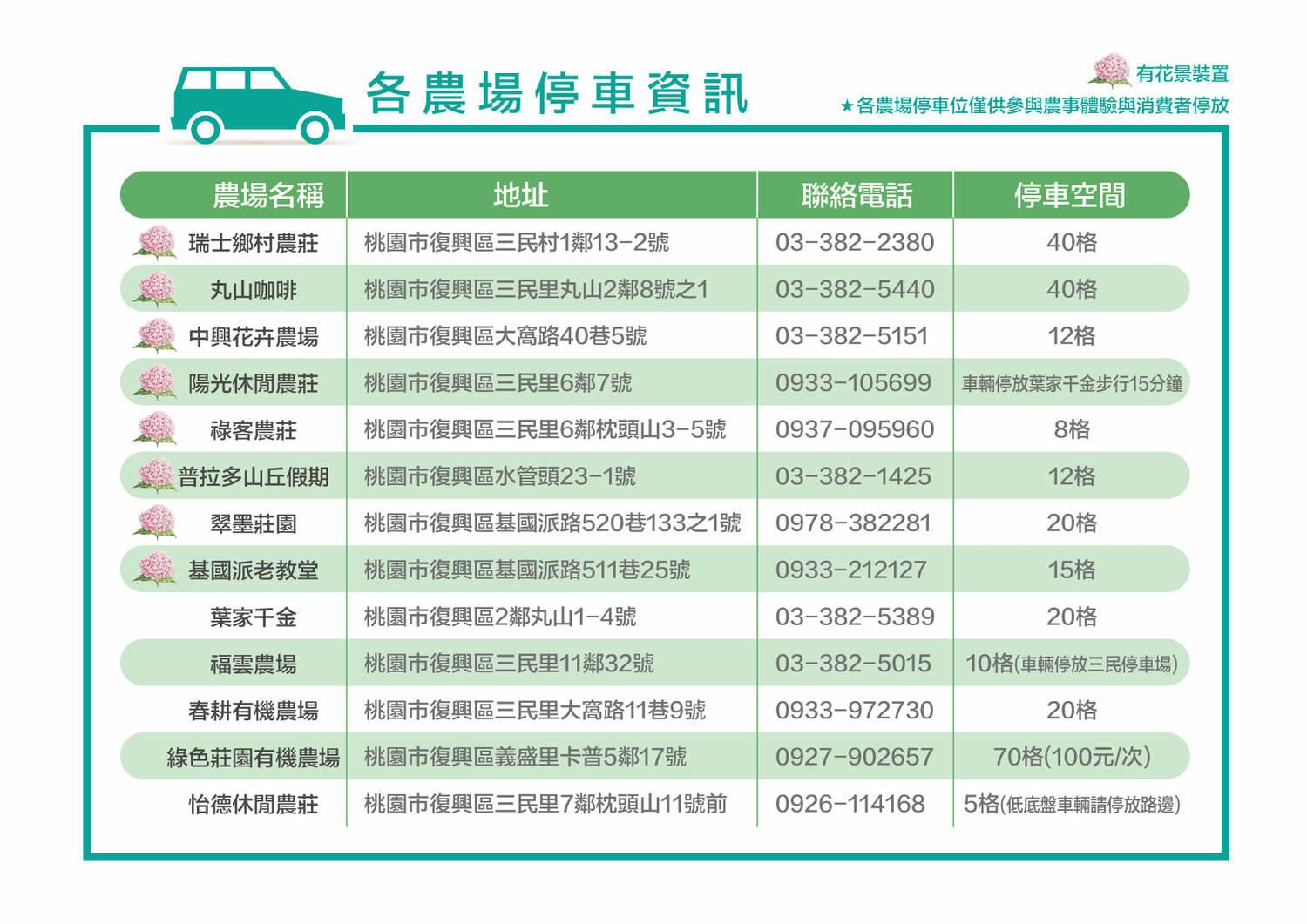 2021桃園繡球花季》8處繡球花祕密花園公開│賞花地點在哪裡？活動時間報你知！