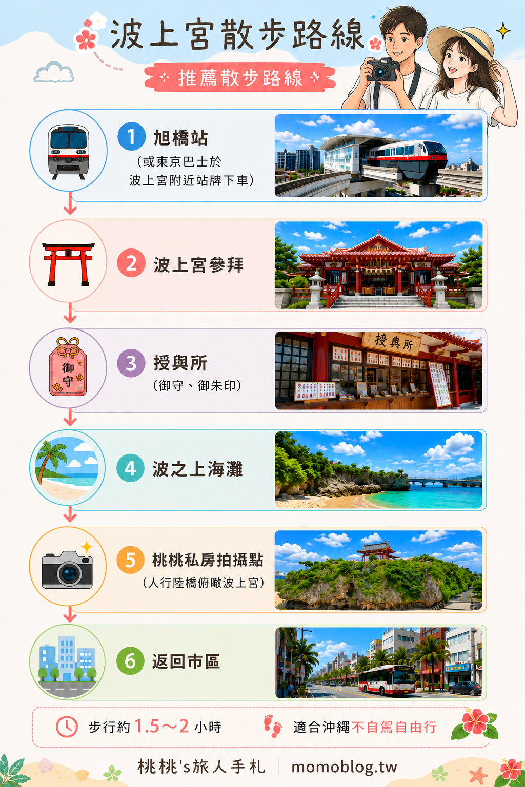 沖繩波上宮散步攻略|交通、御守、御朱印、波之上海灘、私房拍攝點 沖繩波上宮散步攻略|交通、御守、御朱印、波之上海灘、私房拍攝點