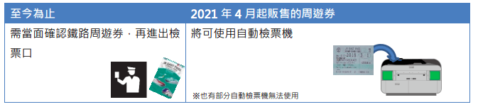 JR PASS東日本鐵路周遊券(長野&新潟地區)│購票.兌換.劃位.搭乘教學(2022最新更新) - 第29張圖 JR PASS東日本鐵路周遊券(長野&新潟地區)│購票.兌換.劃位.搭乘教學(2022最新更新)