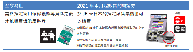 JR PASS東日本鐵路周遊券(長野&新潟地區)│購票.兌換.劃位.搭乘教學(2022最新更新) - 第30張圖 JR PASS東日本鐵路周遊券(長野&新潟地區)│購票.兌換.劃位.搭乘教學(2022最新更新)