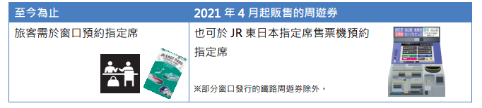 JR PASS東日本鐵路周遊券(長野&新潟地區)│購票.兌換.劃位.搭乘教學(2022最新更新) - 第31張圖 JR PASS東日本鐵路周遊券(長野&新潟地區)│購票.兌換.劃位.搭乘教學(2022最新更新)