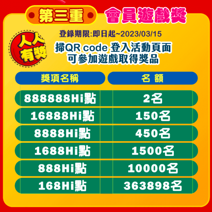 2023超商福袋》萊爾富錢兔無量開運福袋開箱|開賣時間.福袋價格.福袋獎項內容