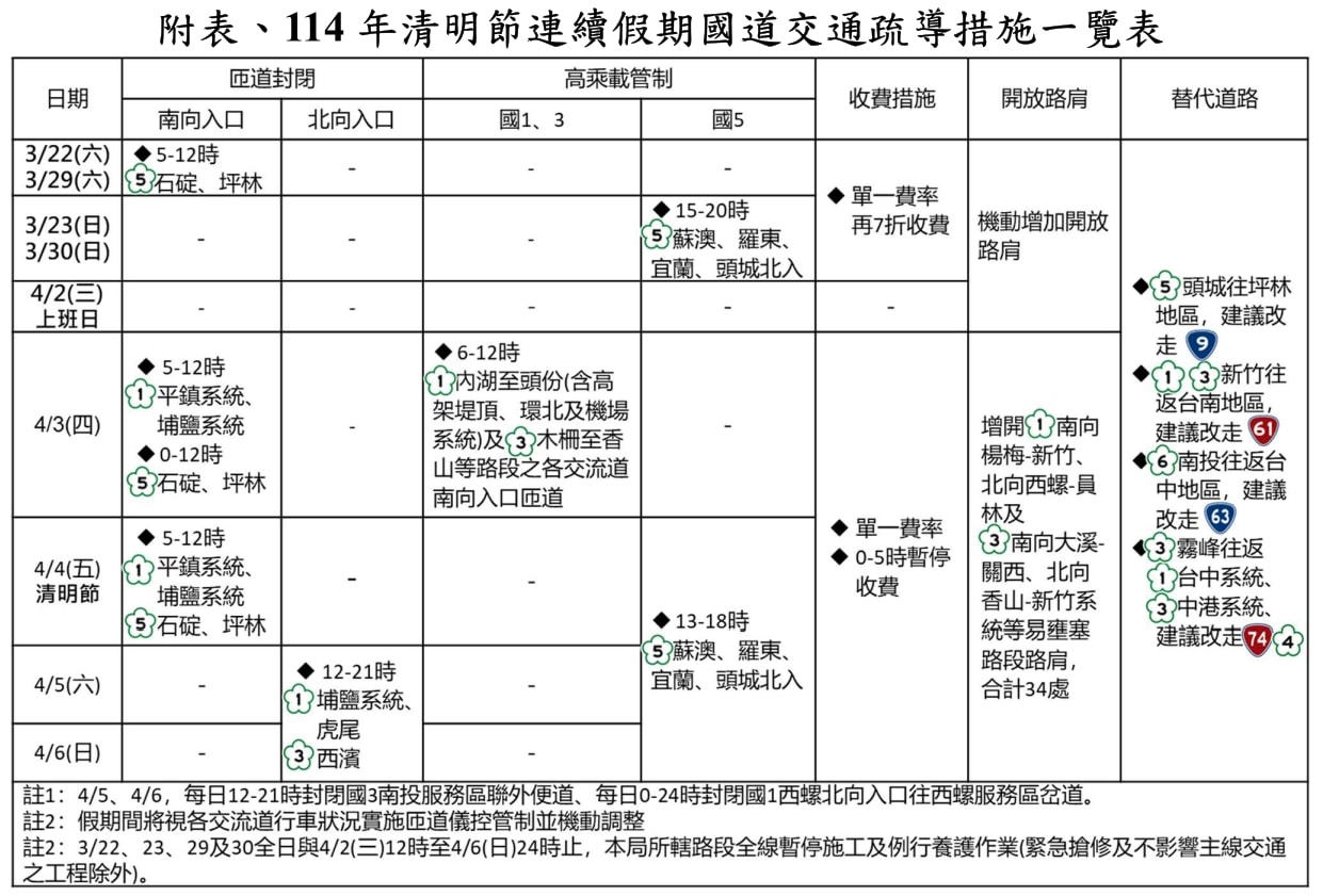 114年清明節連假高乘載 超簡單圖表說明(2025最新公告)