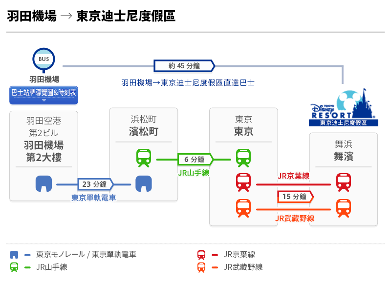 2017東京迪士尼海洋》交通、購票、必備APP、推薦遊樂設施，攻略懶人包