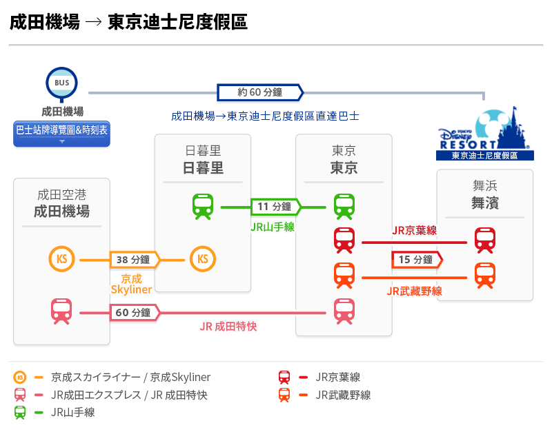 2017東京迪士尼海洋》交通、購票、必備APP、推薦遊樂設施，攻略懶人包