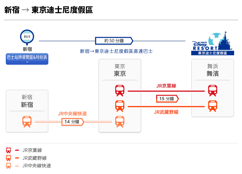 2017東京迪士尼海洋》交通、購票、必備APP、推薦遊樂設施，攻略懶人包