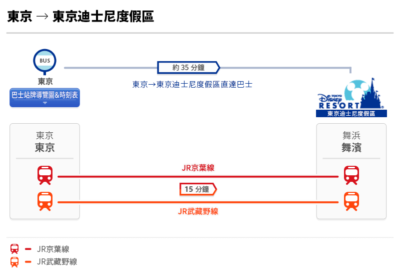 2017東京迪士尼海洋》交通、購票、必備APP、推薦遊樂設施，攻略懶人包