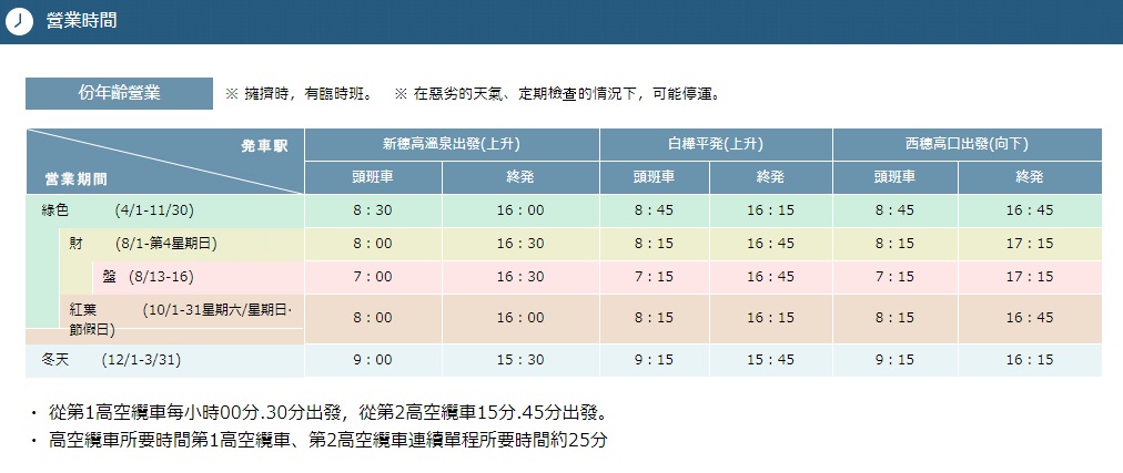 日本岐阜景點》新穗高高空纜車│冬天賞雪瞭望台交通教學