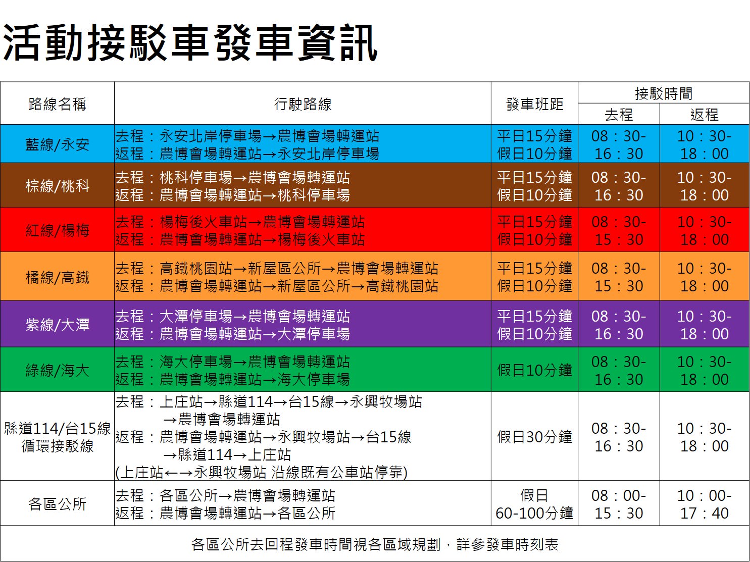 2018桃園農業博覽會》園區10大地景這樣拍！詳細交通停車接駁資訊介紹看這裡
