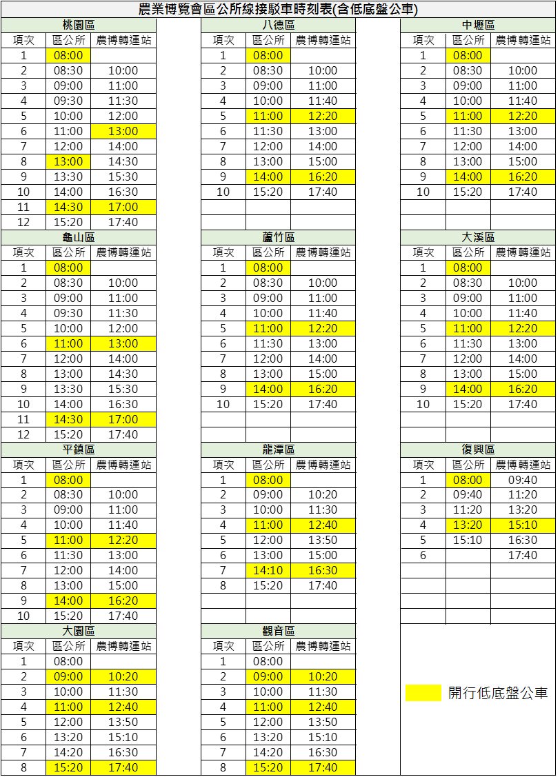 2018桃園農業博覽會》園區10大地景這樣拍！詳細交通停車接駁資訊介紹看這裡