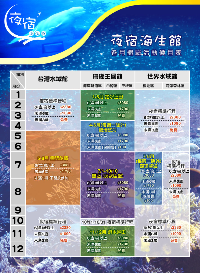 夜宿海生館》來去海底隧道住一晚│不一樣的墾丁兩天一夜行程！