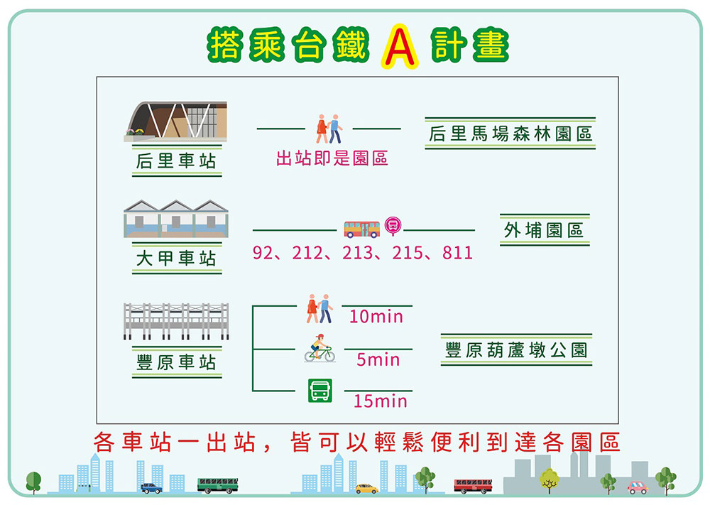 2018臺中世界花卉博覽會》展區介紹/交通/門票/停車接駁/秒懂攻略篇