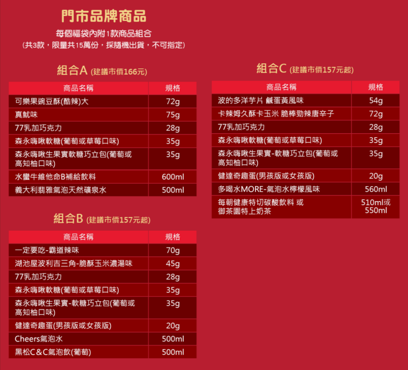2019超商福袋》7-11.全家.萊爾富 百元福袋 開賣時間.獎項.價格比較 開箱