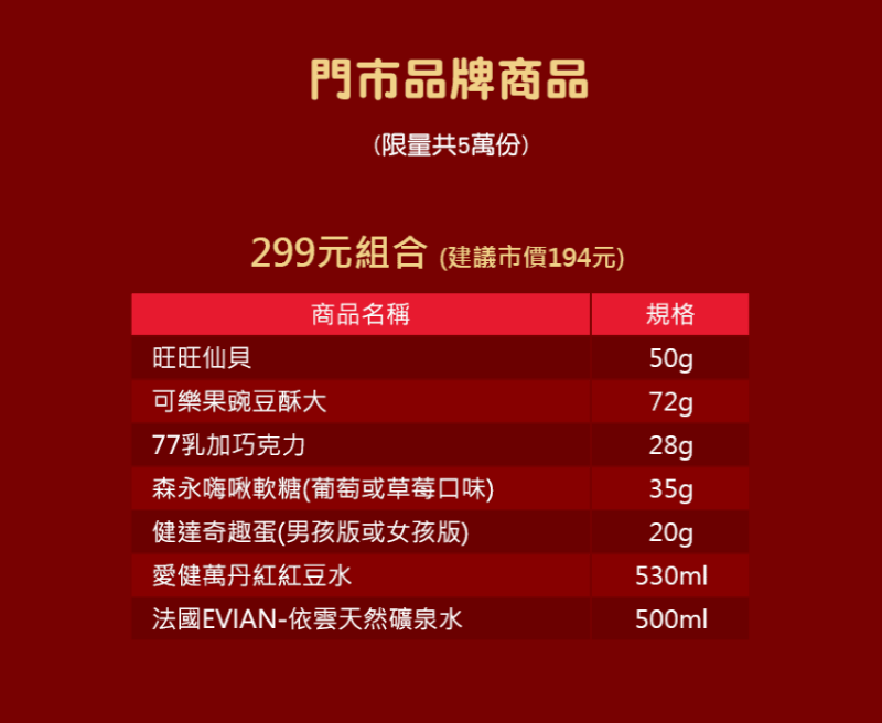 2019超商福袋》7-11.全家.萊爾富 百元福袋 開賣時間.獎項.價格比較 開箱