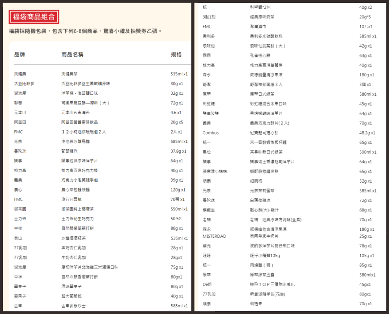2019超商福袋》7-11.全家.萊爾富 百元福袋 開賣時間.獎項.價格比較 開箱