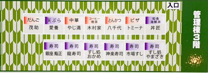 東京美食》豐洲市場攻略│美食推薦、休市日、交通地鐵、餐廳樓層介紹