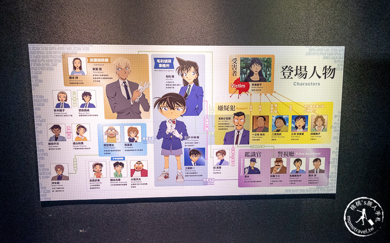 台北展覽》名偵探柯南科學搜查展│真相永遠只有一個！