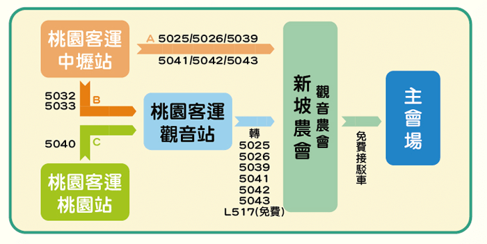 2019桃園觀音蓮花季│活動日期/交通/周邊賞花拍照點推薦