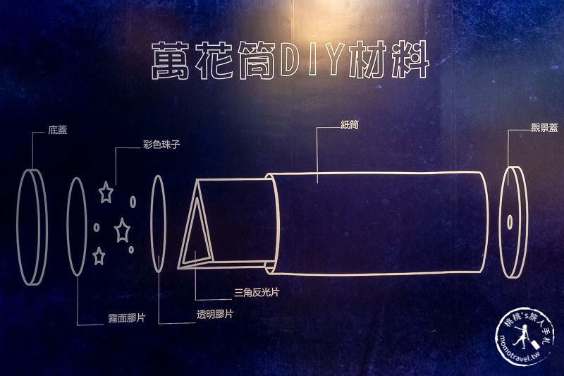 台北展覽》幻•彩•影 萬花筒特展│華麗奇幻場景拍不停！