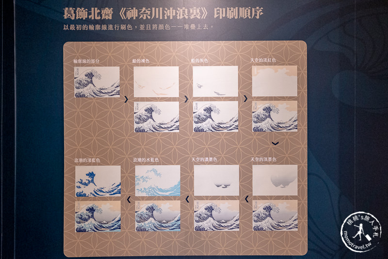 台北展覽》江戶風華五大浮世繪師展│畫中的海浪動了起來！