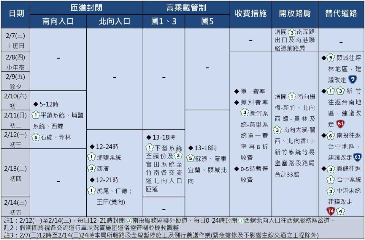 2024 spring festival high occupancy vehicle detail