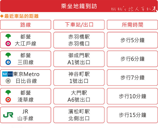 東京景點》東京鐵塔海賊王樂園│超值套票玩樂攻略