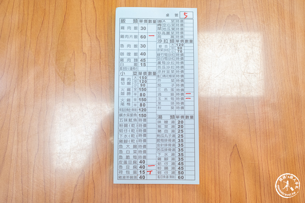 嘉義東區美食|東門雞肉飯和平店-在地人推薦必點雞肉片飯,雞油蔥香濃郁、清爽不油膩(菜單價格.營業時間) 嘉義東區美食|東門雞肉飯和平店-在地人推薦必點雞肉片飯,雞油蔥香濃郁、清爽不油膩(菜單價格.營業時間)