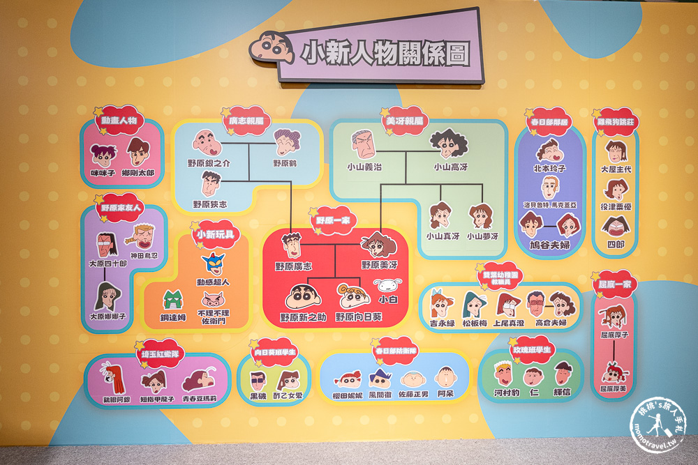 台北展覽|蠟筆小新 玩轉！時空大冒險 互動體驗展|35週年漫畫牆.限定周邊.互動遊戲.華山文創園區限時登場(展期.門票.周邊商品)