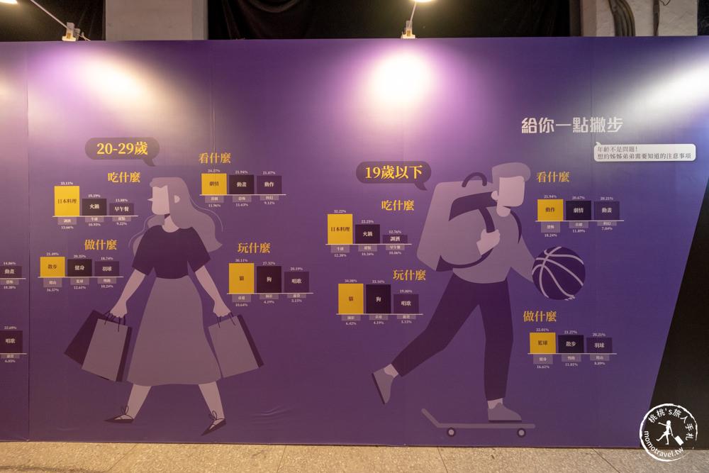 台北展覽|愛情有(無)進展 Love Hunt|科學分析大數據＋霞海城隍廟月老 助你脫單成功！