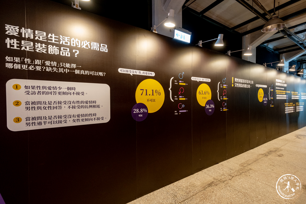 台北展覽|愛情有(無)進展 Love Hunt|科學分析大數據＋霞海城隍廟月老 助你脫單成功！