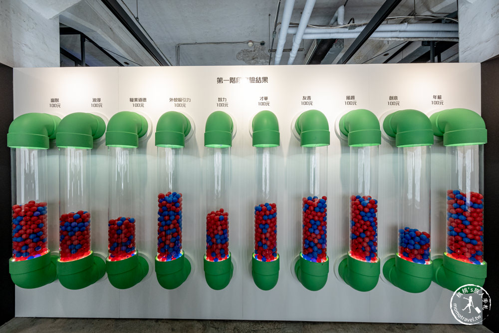台北展覽|愛情有(無)進展 Love Hunt|科學分析大數據＋霞海城隍廟月老 助你脫單成功！