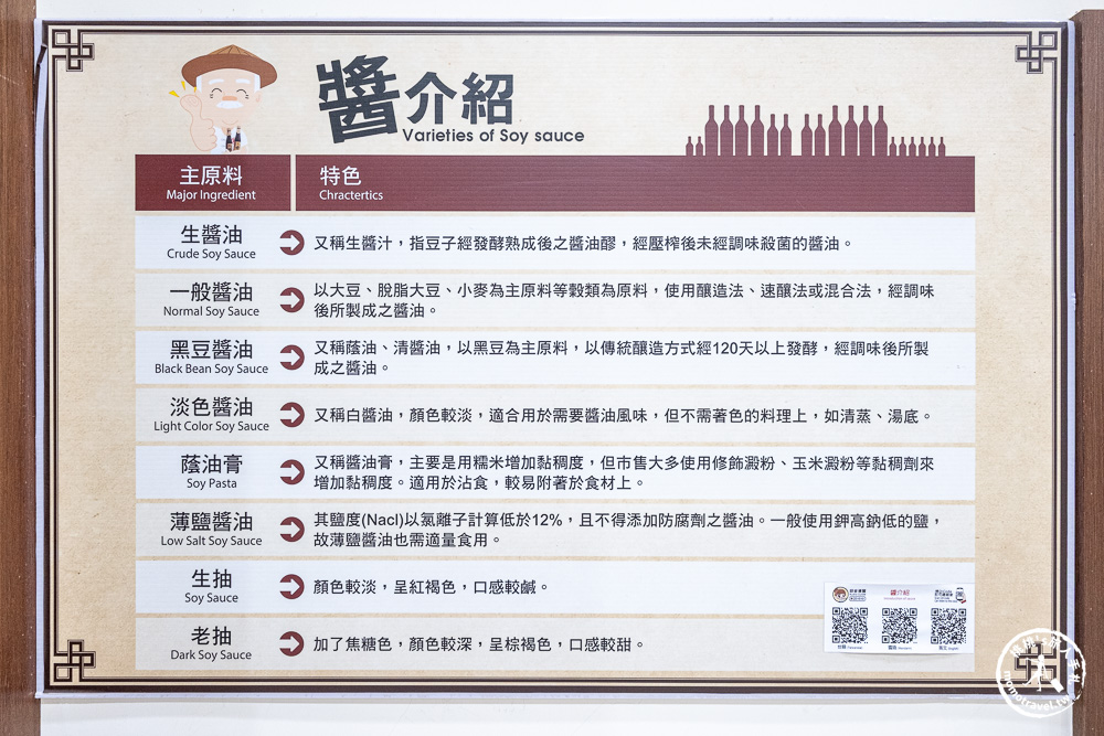 雲林西螺景點|瑞春醬油觀光工廠(免門票)全台最大「2500甕」曬甕場!獨家黑豆醬油冰淇淋必吃推薦 雲林西螺景點|瑞春醬油觀光工廠(免門票)全台最大「2500甕」曬甕場!獨家黑豆醬油冰淇淋必吃推薦